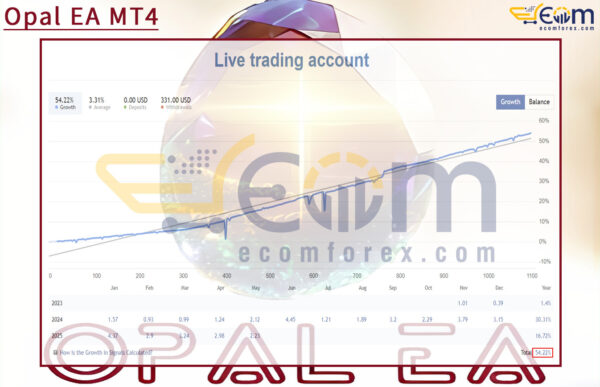 Opal EA MT4 Live Result