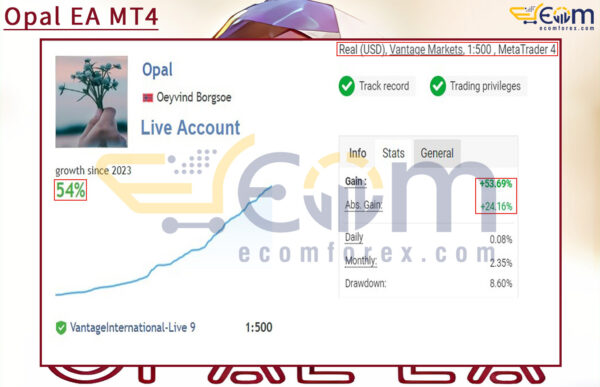 Opal EA MT4 Live Signal