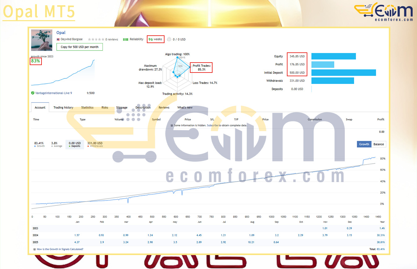 Opal MT5 Live Result