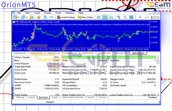OrionMT5 Backtest