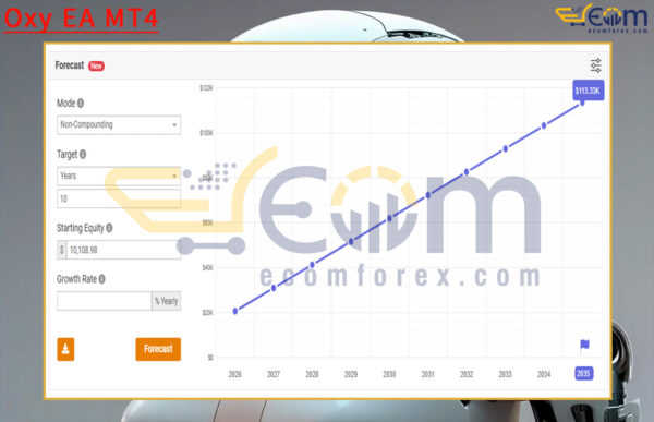 Oxy EA MT4 Live Result MyfxBook