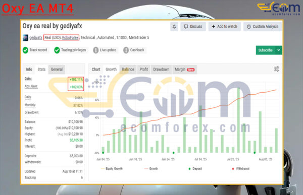Oxy EA MT4 Live Signal MyfxBook