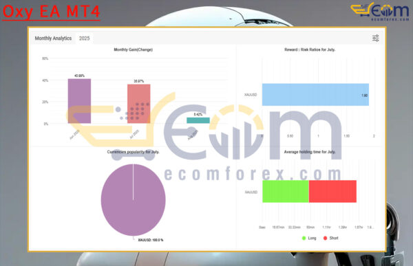 Oxy EA MT4 Live Signal MyfxBooks