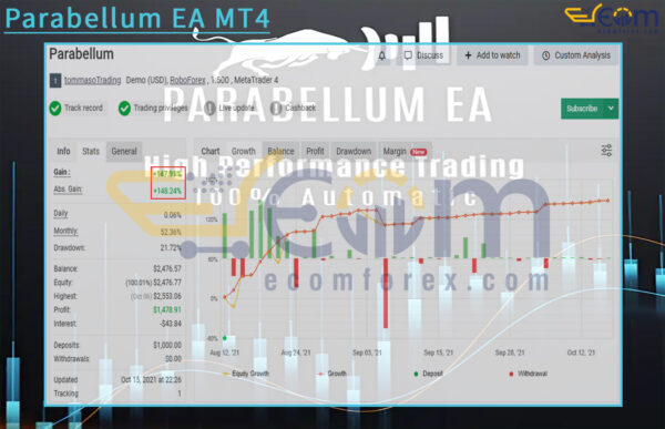 Parabellum EA MT4 Live Result MyfxBook