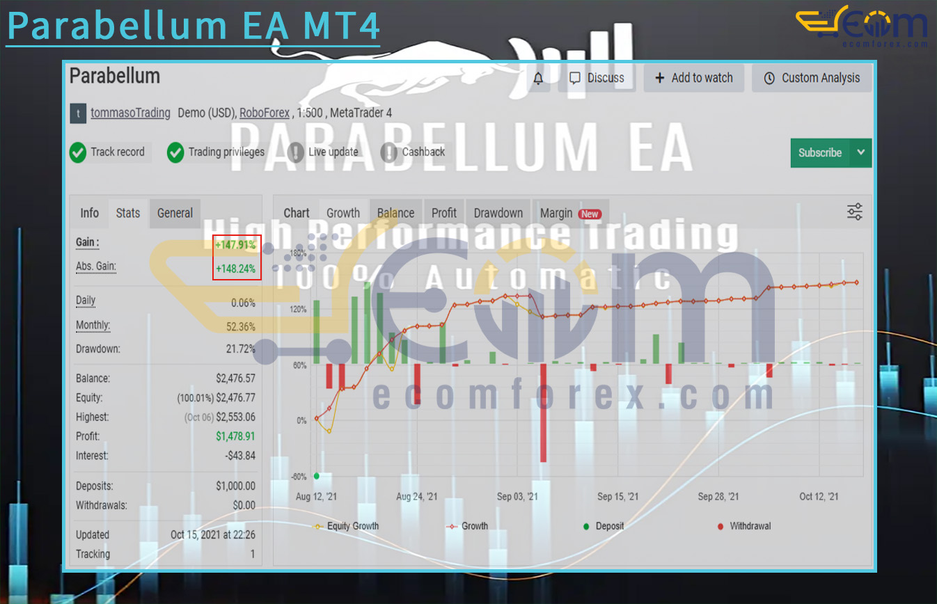 Parabellum EA MT4 Live Result MyfxBook