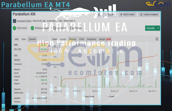 Parabellum EA MT4 Live Result MyfxBooks