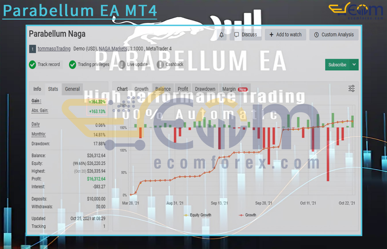 Parabellum EA MT4 Live Signal MyfxBook