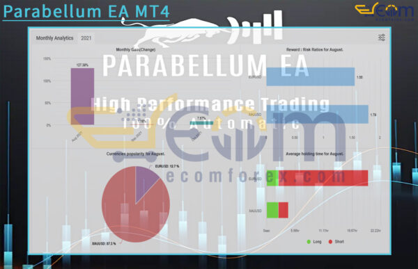Parabellum EA MT4 Live Signal MyfxBooks