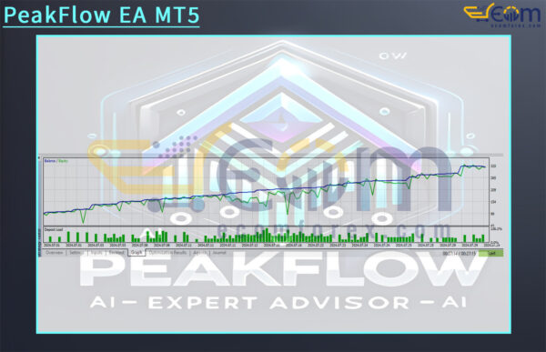 PeakFlow EA MT5 Backtest