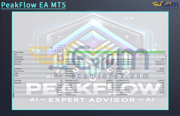 PeakFlow EA MT5 Backtests