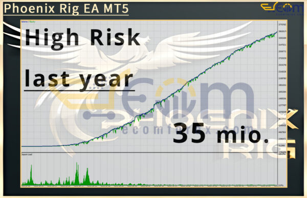 Phoenix Rig EA MT5 Backtest