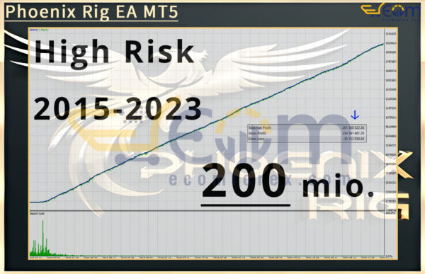 Phoenix Rig EA MT5 Backtest Result