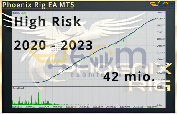 Phoenix Rig EA MT5 Backtests
