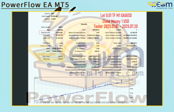 PowerFlow EA MT5 Backtests