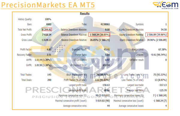 PrecisionMarkets EA MT5 Backtest