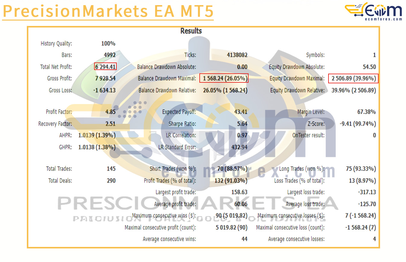 PrecisionMarkets EA MT5 Backtest