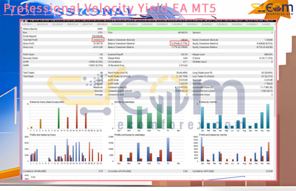 Professional Velocity Yield EA MT5 Backtest