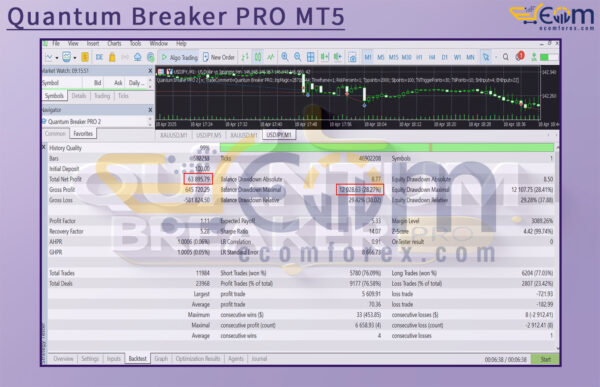 Quantum Breaker PRO MT5 Backtest
