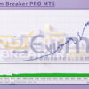 Quantum Breaker PRO MT5 Backtests