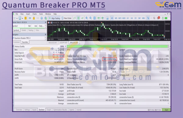 Quantum Breaker PRO MT5 Backtests Result