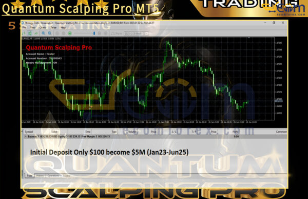 Quantum Scalping Pro MT5 Backtest