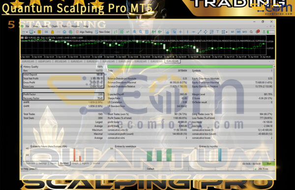 Quantum Scalping Pro MT5 Backtests