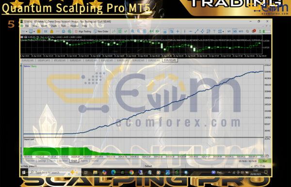 Quantum Scalping Pro MT5 Backtests Result
