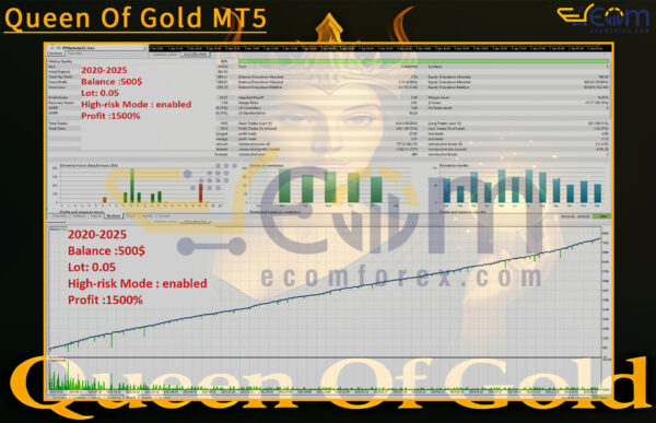 Queen Of Gold MT5 Backtest