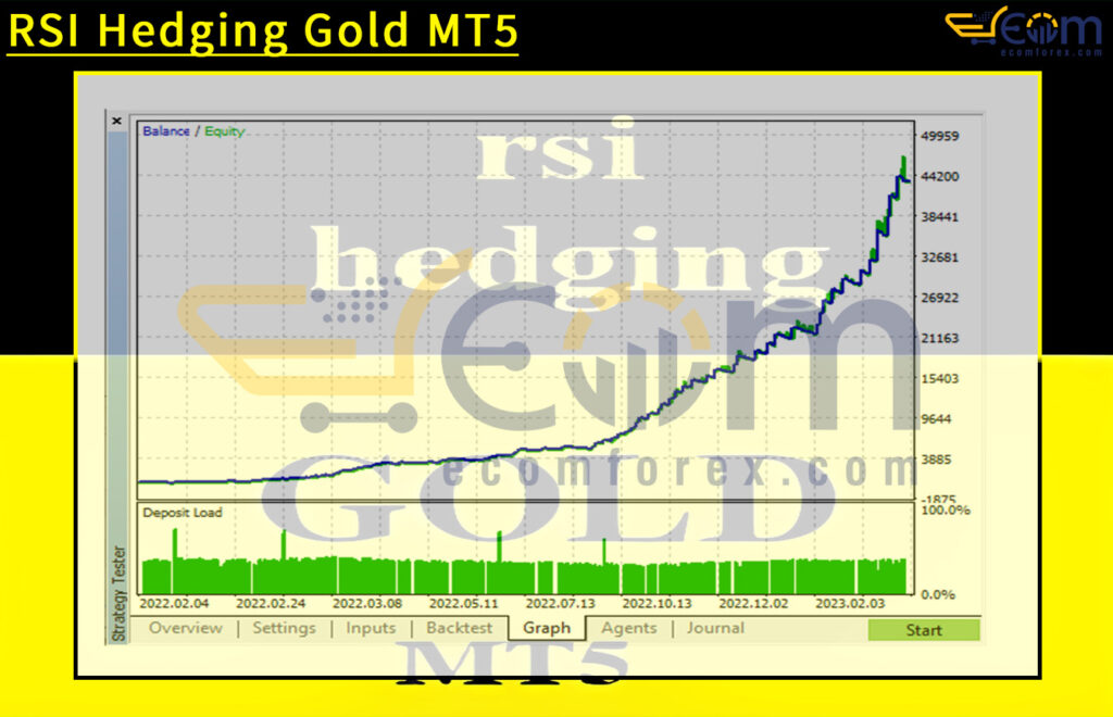 Gold Course Hedging RSI Hedging Gold MT5 - Latest version | Group Buy