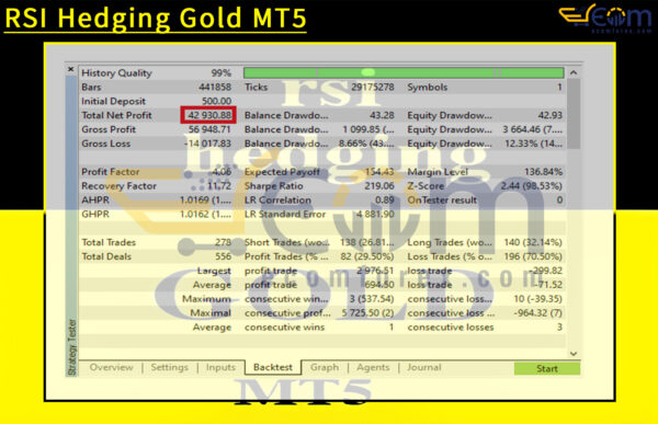 RSI Hedging Gold MT5 Backtests