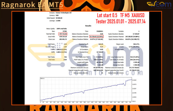 Ragnarok EA MT5 Backtest
