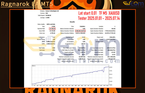 Ragnarok EA MT5 Backtests Result