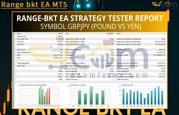 Range bkt EA MT5 Backtest