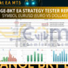 Range bkt EA MT5 Backtests