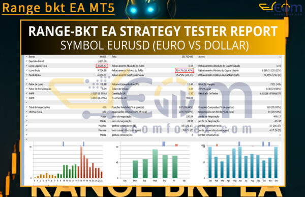 Range bkt EA MT5 Backtests
