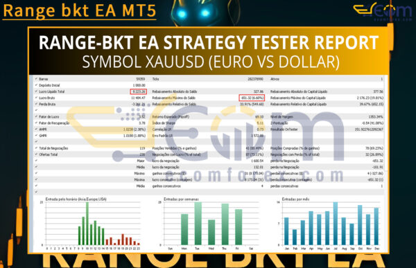 Range bkt EA MT5 Backtests Result