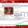 Red Fire EA MT4 Backtest