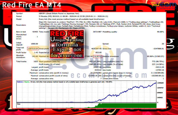 Red Fire EA MT4 Backtest
