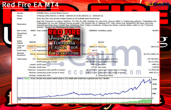 Red Fire EA MT4 Backtest Result