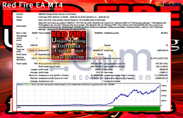 Red Fire EA MT4 Backtests