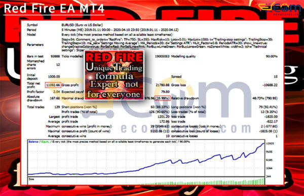 Red Fire EA MT4 Backtests Result