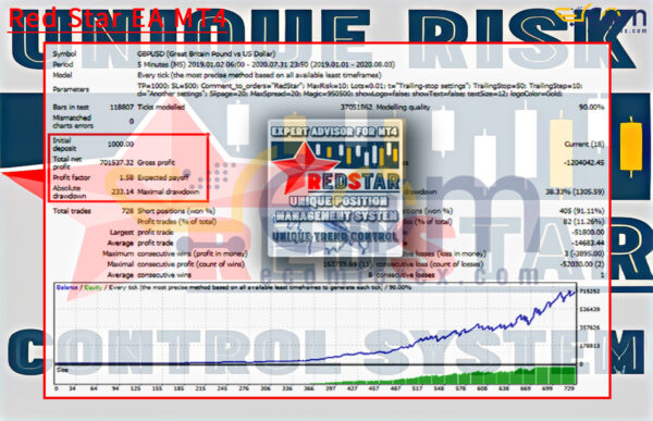 Red Star EA MT4 Backtests