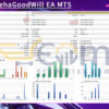 RitzEAnehaGoodWill EA MT5 Backtest