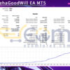 RitzEAnehaGoodWill EA MT5 Backtest Result