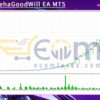 RitzEAnehaGoodWill EA MT5 Backtests