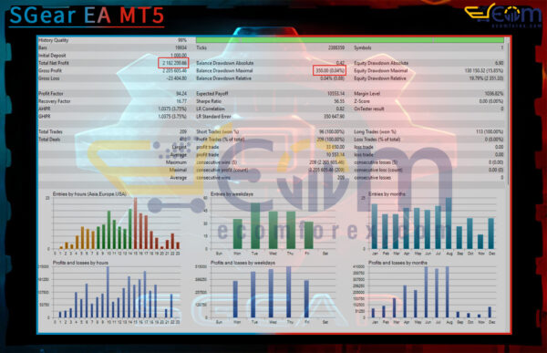 SGear EA MT5 Backtests