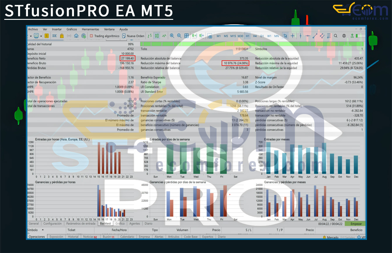 STfusionPRO EA MT5 Backtest