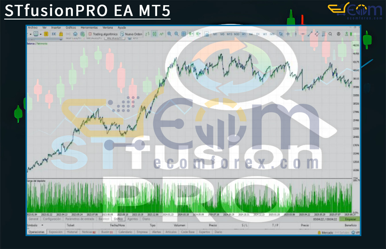 STfusionPRO EA MT5 Backtests