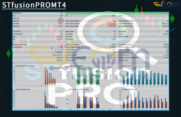 STfusionPROMT4 Backtest