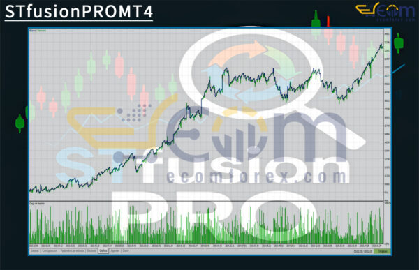 STfusionPROMT4 Backtests